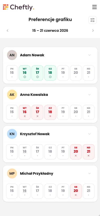Aplikacja Cheftly. Ekran Preferencje grafiku z dyspozycyjnością pracowników na siatce tygodnia