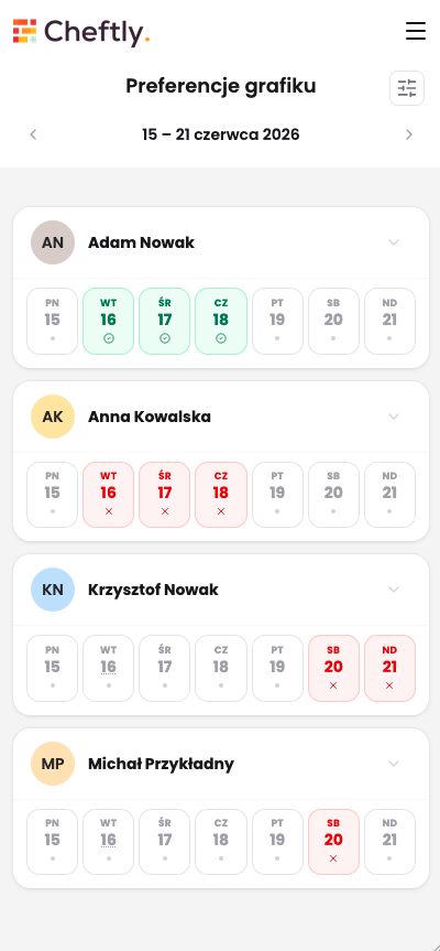 Cheftly Preferencje grafiku widok dostępności pracowników